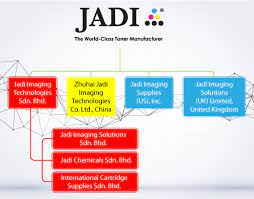 Jadi imaging holdings berhad is an investment holding company. About Us Jadi Imaging Technologies Sdn Bhd