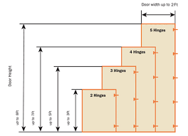 At at least 25 % of face width, unless a cup pull. Cabinet Hardware Buying Guide At Menards