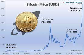Earn up to $28 worth of crypto. The Dizzy Bitcoin Price Rise Time To Get Rich Quick Or Get Out The Financial Express