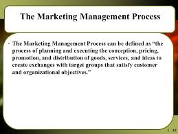 Articles on marketing management marketing for the 21st century marketing is art of developing, advertising and distributing goods and services to consumer as well as business. Strategic Planning And The Marketing Management Process Ppt Download