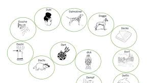 Spielweg Deltazismus Artikulation Anlaute Logopadie Sprachforderung