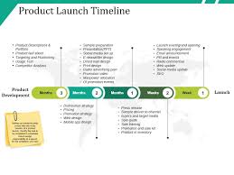 Winning the production schedule marathon. New Product Go To Market Roll Out Launch Process Flow And Steps Powerpoint Presentation Slides Powerpoint Slide Clipart Example Of Great Ppt Presentations Ppt Graphics