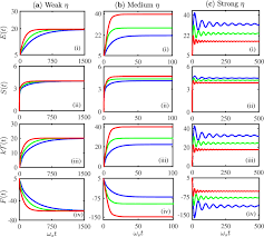 Quantum Thermodynamics Of Single Particle Systems Scientific Reports