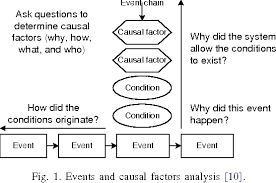 comparison of some selected methods for accident