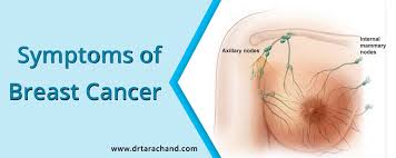 Breast cancer is divided into two categories: Breast Cancer Treatment In Jaipur By Dr Tara Chand Oncologist