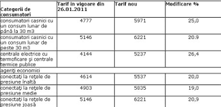 Il metro cubo (anche detto metro cubico) è l'unità di misura di volume nel sistema internazionale di unità di misura. Vom PlÄti Cate 6 33 Lei Pentru Un Metru Cub De Gaz FinanÅ£e