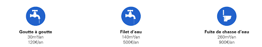 Bagues de plombage 3 4 plastique bleu complet oeg webshop. Ø·Ø¨ÙØ¨ Ø§ÙÙØ¤ÙÙØ§Øª ÙØ´ÙÙØ± Bague Anti Fraude Compteur Eau Interappacad Org