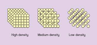 Your Guide To Memory Foam Density | Memory Foam Warehouse