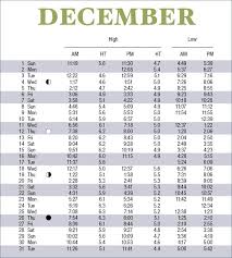 2019 Tide Tables Scdhec