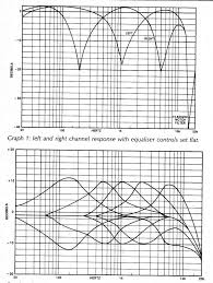 (this command loads the functions required for computing laplace and inverse laplace transforms. 10 Band Graphic Equalizer Circuit Homemade Circuit Projects