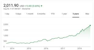 Amazon Stock Hits 2 000 And Why One Analyst Thinks It Is