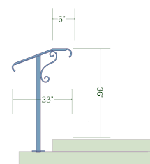 The irc contains many important changes such as: Perpetua Iron One Post Rail