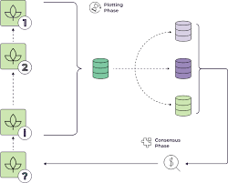 從Subspace到Autonomys，解決區塊鏈存儲、計算與AI 融合的未來方案