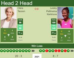 Atp & wta tennis players at tennis explorer offers profiles of the best tennis players and a database of men's and women's tennis players. H2h Prediction Clara Tauson Vs Lesley Pattinama Kerkhove St Petersburg Odds Preview Pick Tennis Tonic News Predictions H2h Live Scores Stats