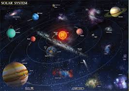 Solar System Chart