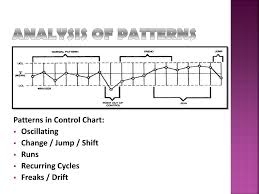 Ppt Control Chart Basis Powerpoint Presentation Id 2889833