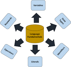 نتیجه جستجوی لغت [fundamentals] در گوگل