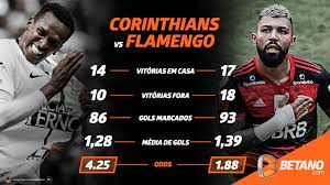 Jun 24, 2021 · veja resultados, notícias, entrevistas, fotos, vídeos e os bastidores do esporte. Corinthians Vs Flamengo As Estatisticas Em Torno Do Classico Das Nacoes Betano Blog