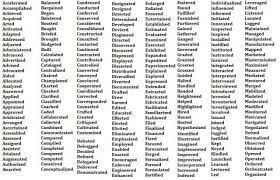 Resume Buzz Words Words That Win Resume Action Words Resume Adjectives Resume Words