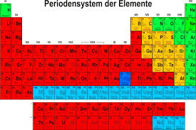 This diagram was created with a text editor. Periodensystem Erhalt Vier Neuzugangen