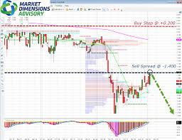 Market Dimensions Advisory Market Action Alert Feeder