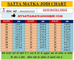 Matka Trick Kalyan Tips Today Tips Lottery Games