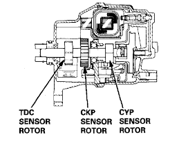 p1382 honda cylinder position sensor 1 no signal p1382 honda cylinder position sensor 1