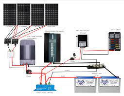 This diagram represents a more comprehensive 12volt/240v system that is very functional and would meet the requirements of most caravans and. My Tentative 24v Solar Wiring Diagram Vandwellers