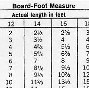 Lumber Tables Board Foot Measure Conversion Tables Lumber
