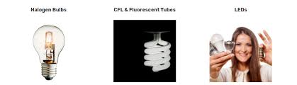 Find great deals on ebay for outdoor led light bulb. Will This Led Bulb Work Outside