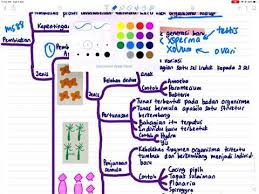 Memahami organisma unisel dan multisel 3. Sains Pt3 T1 Bab 4 Pembiakan Youtube