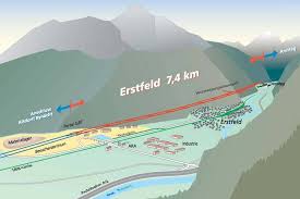 Tuneli është 57 kilometra i gjatë ndërsa ndërtimi ka kushtuar rreth 12 miliardë franga zvicerane, dhe është ndërtuar nga 2.400 punëtorë. Keckeis Systems Agn Gotthardtunnel Los 151 Erstfeld Switzerland