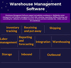 Top 15 Warehouse Management Software Compare Reviews