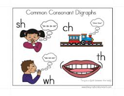 Common Consonant Digraphs Cue Card Classroom Freebies