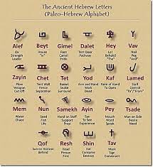 Symbolic meanings of hebrew letters alefbet, symbols and numerical values gematria, biblical hebrew, . Encouragement For The Battle 10 28 17