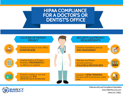 If the patient is present and has the c… true or false: Hipaa Training Is Not Hipaa Compliance