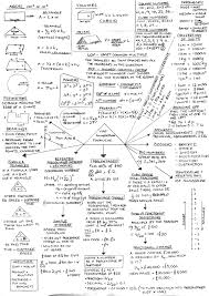 Gcse Maths Revision Resources Gcse Foundation Maths Gcse Maths Revision Gcse Math