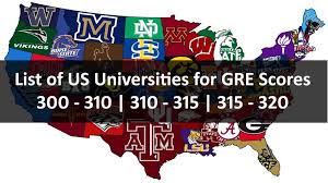 Top US Universities for GRE Score 300 to 320 |