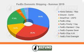 Can i change the delivery address for my shipment? How Has Covid 19 Changed Shipping Refund Retriever