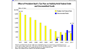 How Awesome The Bush Tax Cuts Were Supposed To Be But Weren