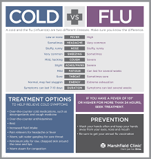 cold vs flu symptoms are you at risk movie tv tech geeks