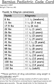 Prevention Of Pediatric Drug Calculation Errors By