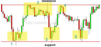 Forex Derivatives Trading Use Of Derivatives In Forex Trading