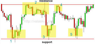 forex derivatives trading use of derivatives in forex trading