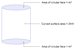 Online calculators and formulas for a cylinder and other geometry problems. 10 Math Problems Total Surface Area Of Cylinder