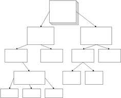 Tafe Flow Chart On Pinterest