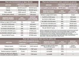 Droits De Succession Calcul Bareme Abattement Droit De Succession Calcul Droit