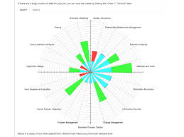 The Skills Profiler Ilateral