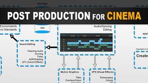 A Quick Overview Of The Post Production Workflow For Cinema