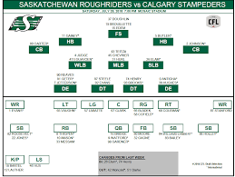 Riders Release Depth Chart For Saturdays Game Against